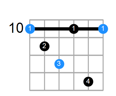 Dm7b5 Chord